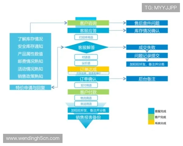 博鱼体育客服联系方式及快速响应流程详解帮助用户轻松解决问题