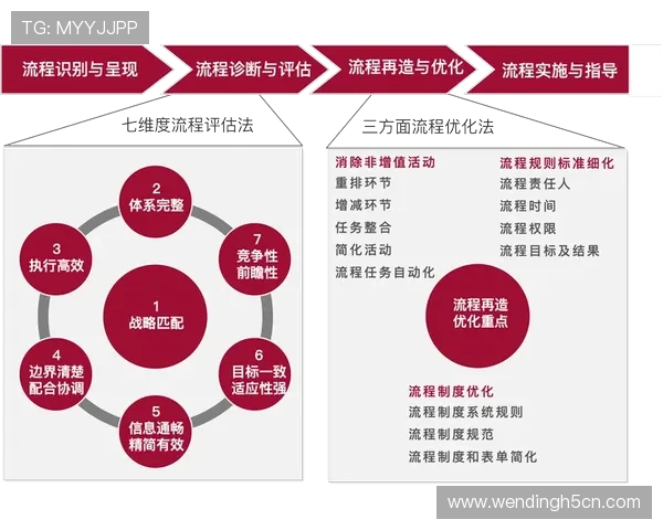 问鼎在线网页版登录入口官网官方入口地址及登录流程优化建议 问鼎在线网页版登录入口官网官方入口地址及登录流程优化建议